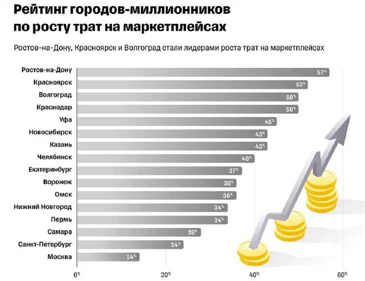 Рекламные форматы, конкурентные ставки и аналитика по покупателям: новинки на маркетплейсах в марте