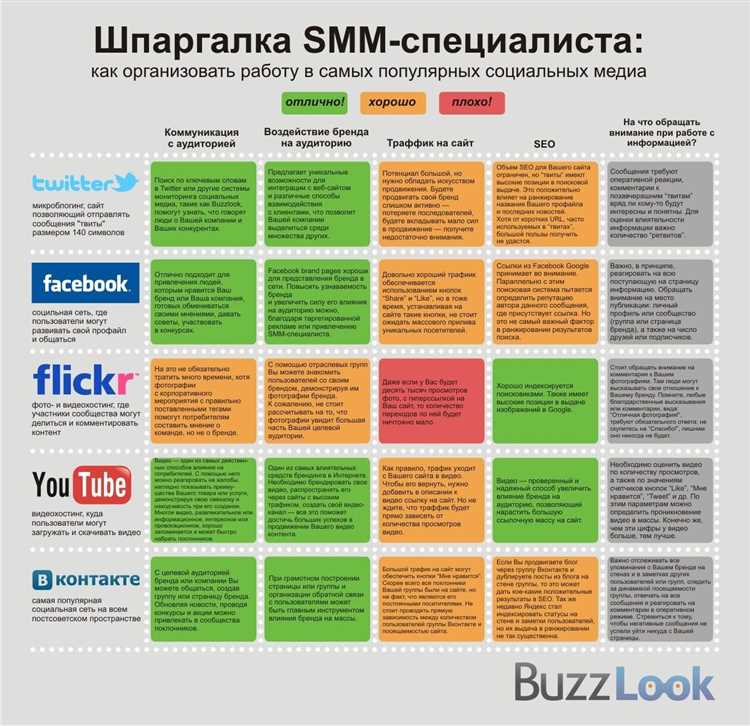 Играть на эмоциях пользователей