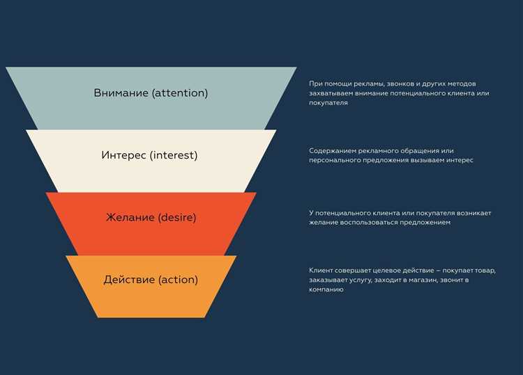 Найти свою уникальную точку зрения