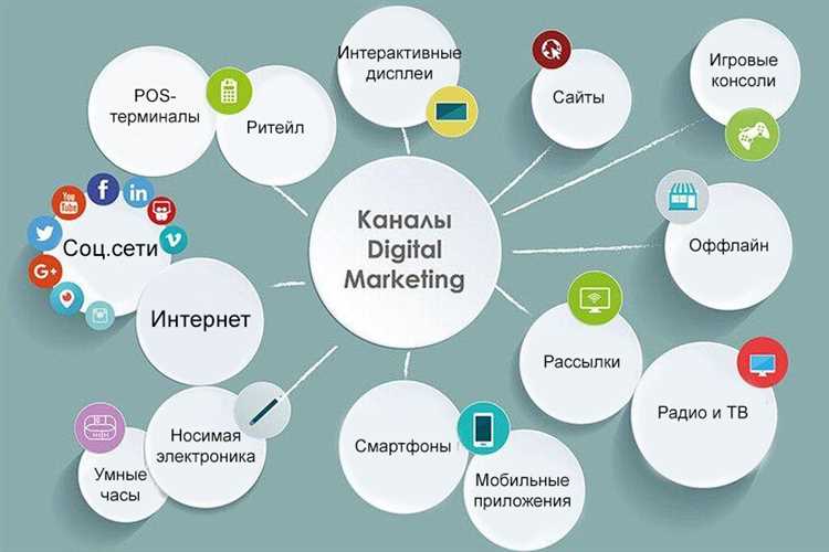 SEO-инструменты для сайта — какие же они бывают?