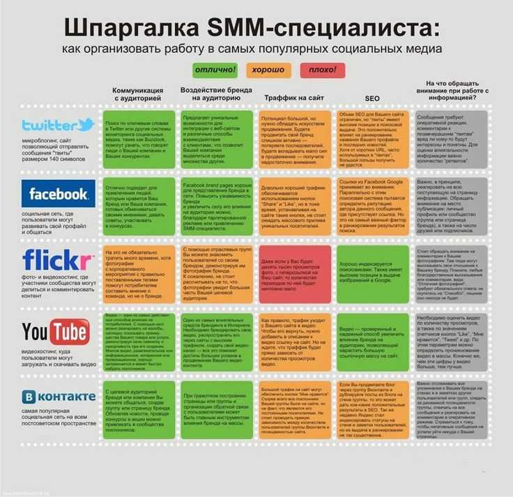  Какие варианты оплаты предлагают копирайтеры?