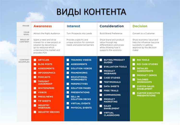 Сколько должен стоить контент для сайта?