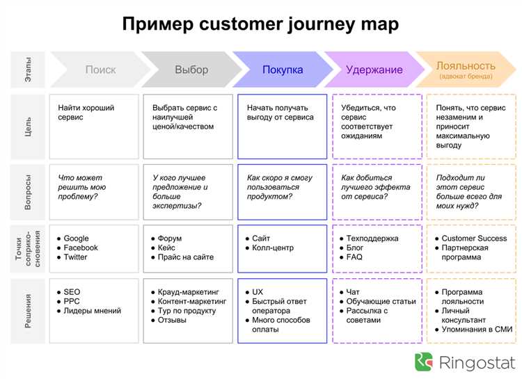 Инструменты для создания слайд-шоу