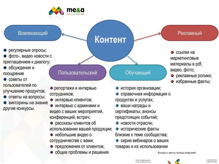 Как сделать контент действительно вовлекающим?