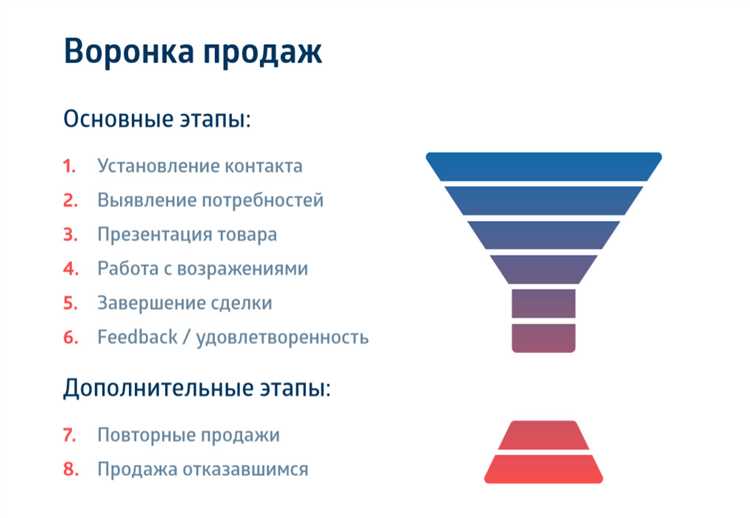 Создайте персонализированную страницу благодарности для каждого клиента