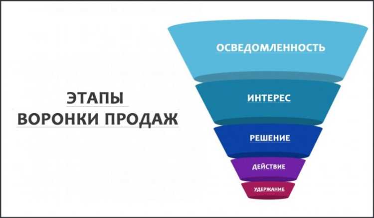 Страница благодарности: 4 примера того, как увеличить конверсию и вовлечение клиентов