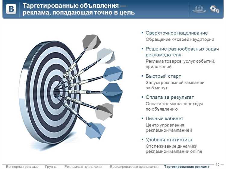 Что такое таргетированная реклама и почему она важна для бизнеса