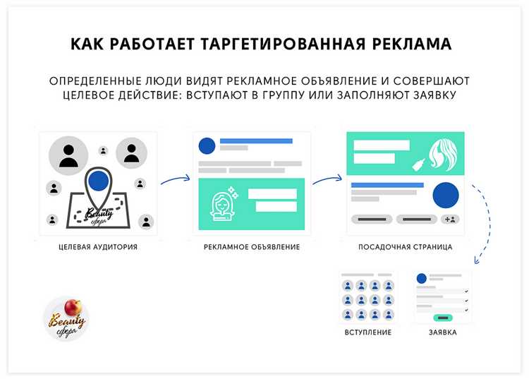 Таргетированная реклама: полный гайд для новичков