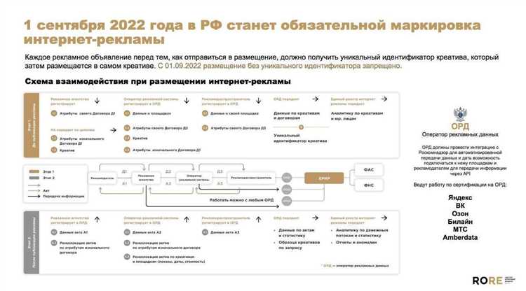 Тарифы разных ОРД на маркировку рекламы: чем отличаются друг от друга и как выбрать