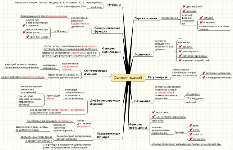 ТикТок и эмоциональная интеллектуальность: создание контента с чувством