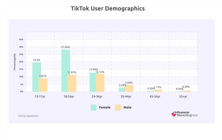 ТикТок и инфлюенсер-маркетинг: выбор подходящих партнеров