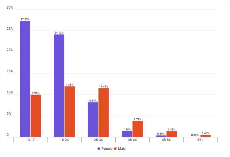 Создание эффективного сотрудничества с инфлюенсером