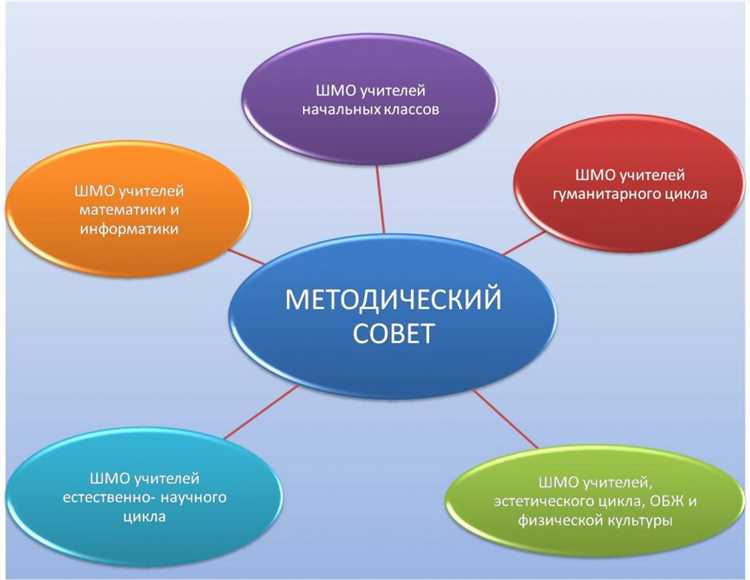 Советы для создания образовательного контента на ТикТоке