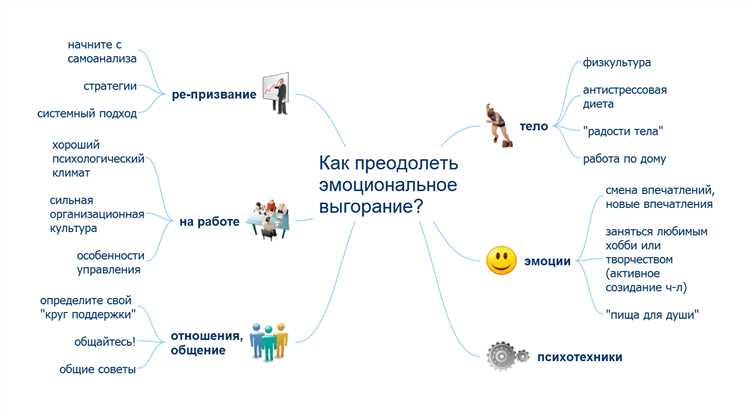 Неправильный подход к финансовой стороне