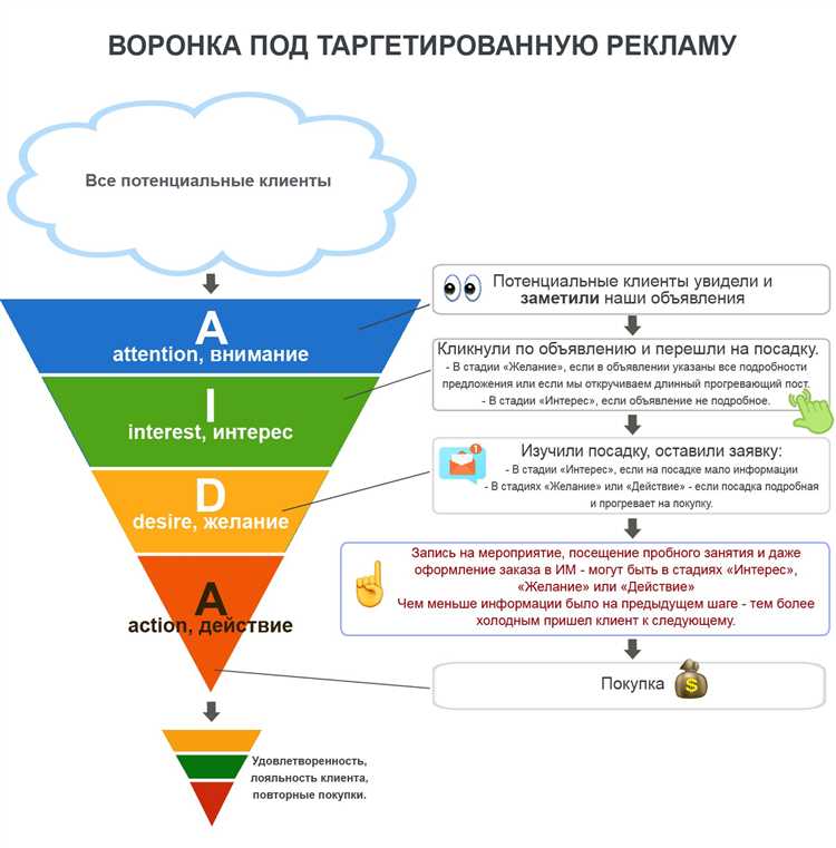 Как использовать Google Marketing Platform для аналитики сайта