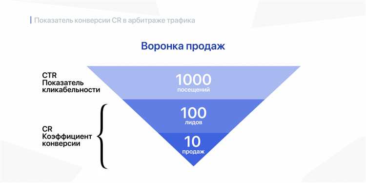 Улучшение конверсии с помощью Google Marketing Platform