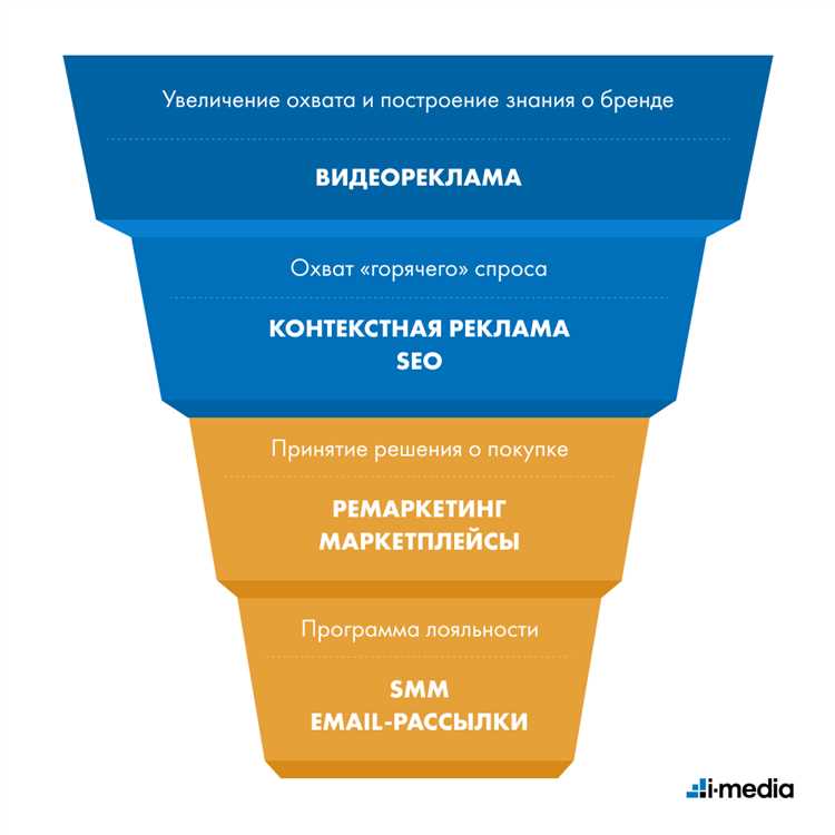 Улучшаем показатели сайта и конверсии с помощью Google Marketing Platform