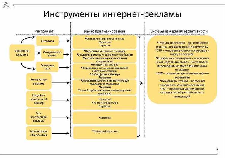 Социальная реклама