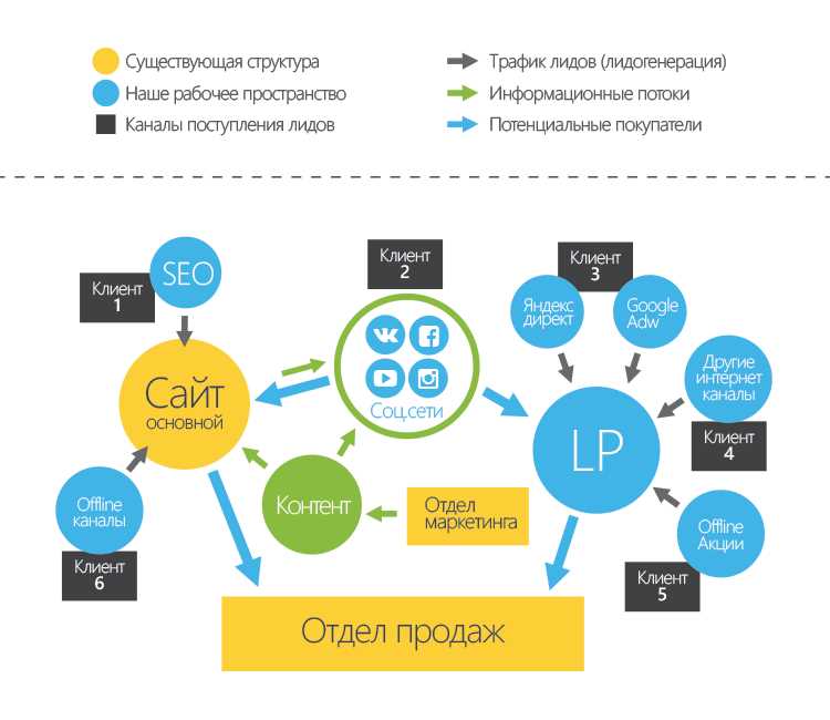 Виды интернет-рекламы: инструменты для раскрутки в Сети