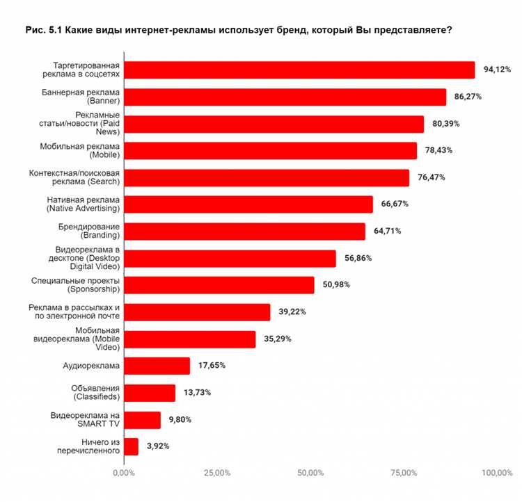 Ретаргетинг