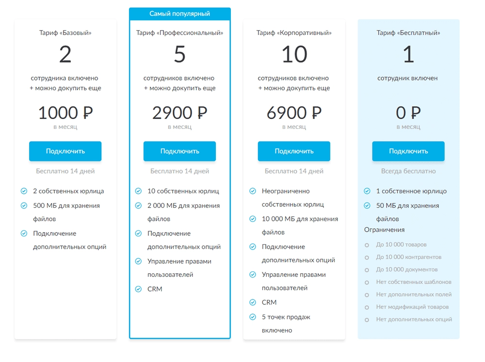 Использование данных для определения объема трафика