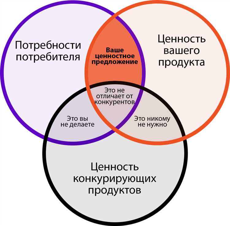 Компоненты пользовательского интерфейса