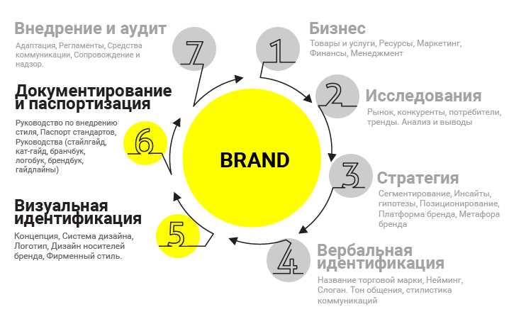 Улучшение консистентности дизайна