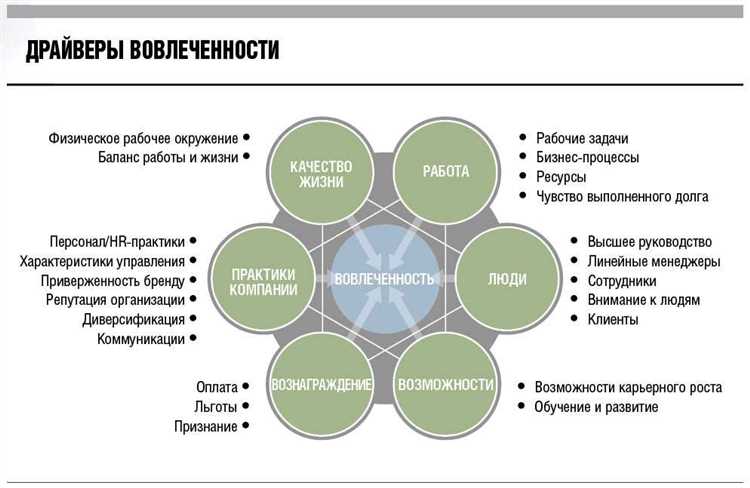 Увеличение эффективности работы команды