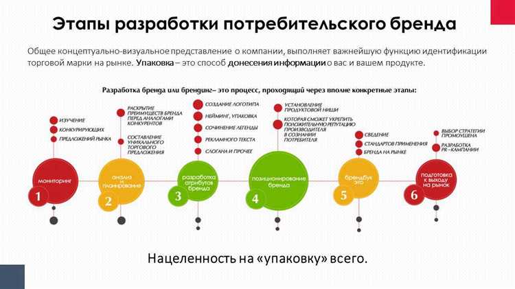 Зачем нужна дизайн-система, и из чего она состоит? Опыт компаний