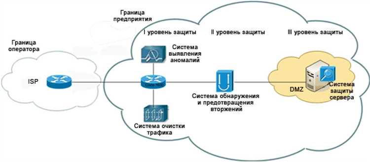 Анализ уязвимостей ОС